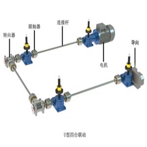 JWM升降機(jī)-JWM絲桿升降機(jī)-JWM絲杠升降機(jī)