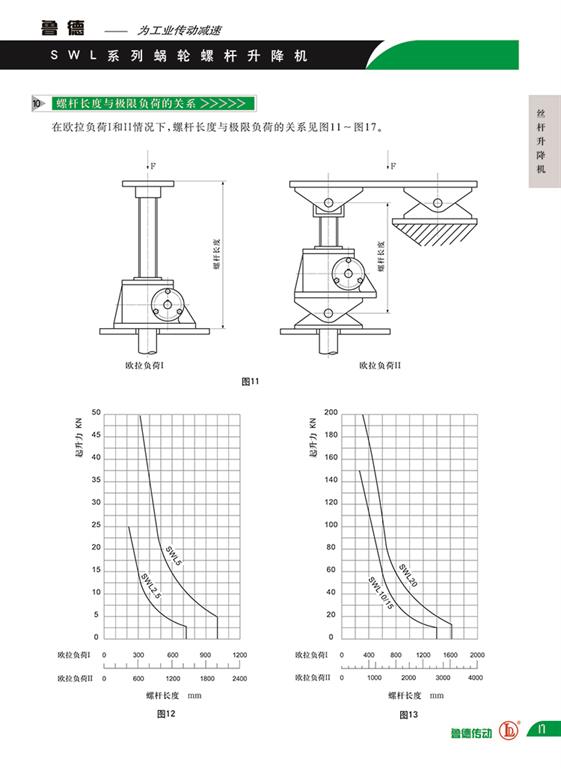 絲桿升降機(jī)負(fù)載與行程的關(guān)系